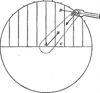 An illustration from Scientific American, Vol. 5, No. 20 (November 1861) (1861)