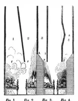 An illustration from Scientific American, Vol. 6, No. 4 (January 1862) (1862)