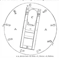 An illustration from Scientific American, Vol. 6, No. 8 (February 1862) (1862)
