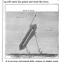 An illustration from Scientific American, Vol. 6, No. 11 (March 1862) (1862)