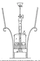 An illustration from Scientific American, Vol. 6, No. 12 (March 1862) (1862)