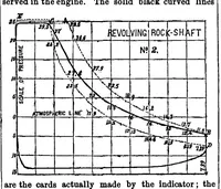 An illustration from Scientific American, Vol. 6, No. 14 (April 1862) (1862)