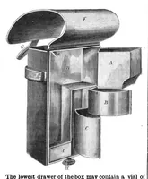 An illustration from Scientific American, Vol. 6, No. 17 (April 1862) (1862)