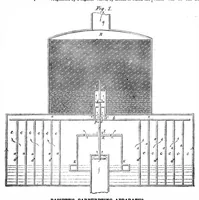 An illustration from Scientific American, Vol. 6, No. 18 (May 1862) (1862)