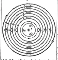 An illustration from Scientific American, Vol. 6, No. 18 (May 1862) (1862)