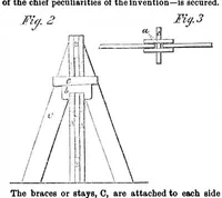 Picture 5 of 5 from Scientific American, Vol. 7, No. 18 (November 1862) (1862), leaf 15