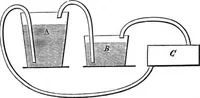 An illustration from Scientific American, Vol. 9, No. 11 (September 1863) (1863)