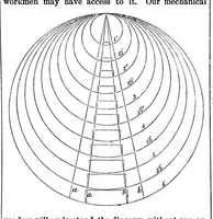 An illustration from Scientific American, Vol. 10, No. 22 (May 1864) (1864)