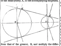 An illustration from Scientific American, Vol. 11, No. 9 (August 1864) (1864)