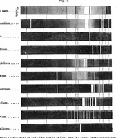 An illustration from Scientific American, Vol. 15, No. 2 (July 1866) (1866)
