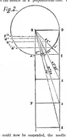An illustration from Scientific American, Vol. 15, No. 19 (November 1866) (1866)
