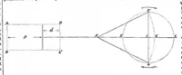 An illustration from Scientific American, Vol. 16, No. 4 (January 1867) (1867)