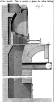 An illustration from Scientific American, Vol. 16, No. 17 (April 1867) (1867)