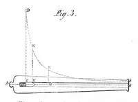 An illustration from Scientific American, Vol. 17, No. 5 (August 1867) (1867)