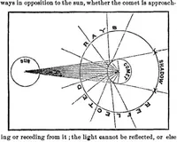 An illustration from Scientific American, Vol. 17, No. 10 (September 1867) (1867)
