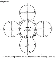 An illustration from Scientific American, Vol. 18, No. 5 (February 1868) (1868)