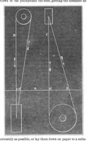 Picture 4 of 10 from Scientific American, Vol. 18, No. 6 (February 1868) (1868), leaf 4