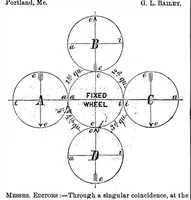Picture 3 of 9 from Scientific American, Vol. 18, No. 9 (February 1868) (1868), leaf 4