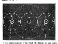 Picture 4 of 9 from Scientific American, Vol. 18, No. 9 (February 1868) (1868), leaf 4