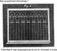An illustration from Scientific American, Vol. 18, No. 24 (June 1868) (1868)