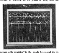 Picture 6 of 9 from Scientific American, Vol. 18, No. 24 (June 1868) (1868), leaf 4
