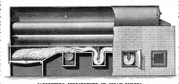 An illustration from Scientific American, Vol. 19, No. 5 (July 1868) (1868)