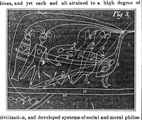 An illustration from Scientific American, Vol. 19, No. 11 (September 1868) (1868)