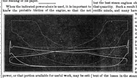 An illustration from Scientific American, Vol. 19, No. 22 (November 1868) (1868)