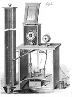 An illustration from Scientific American, Vol. 20, No. 9 (February 1869) (1869)