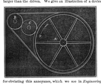 An illustration from Scientific American, Vol. 20, No. 12 (March 1869) (1869)