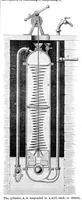 An illustration from Scientific American, Vol. 20, No. 16 (April 1869) (1869)