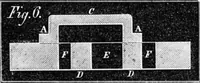 An illustration from Scientific American, Vol. 20, No. 24 (June 1869) (1869)