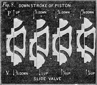 An illustration from Scientific American, Vol. 20, No. 24 (June 1869) (1869)