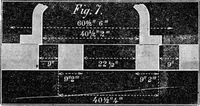 An illustration from Scientific American, Vol. 20, No. 24 (June 1869) (1869)