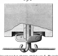 An illustration from Scientific American, Vol. 21, No. 5 (July 1869) (1869)