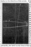 An illustration from Scientific American, Vol. 21, No. 5 (July 1869) (1869)
