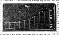 Picture 7 of 9 from Scientific American, Vol. 21, No. 25 (December 1869) (1869), leaf 4