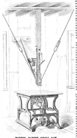 Picture 5 of 9 from Scientific American, Vol. 22, No. 4 (January 1870) (1870), leaf 4