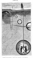 An illustration from Scientific American, Vol. 22, No. 10 (March 1870) (1870)
