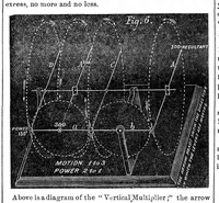 Picture 6 of 9 from Scientific American, Vol. 22, No. 16 (April 1870) (1870), leaf 5