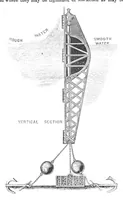 Picture 9 of 11 from Scientific American, Vol. 23, No. 5 (July 1870) (1870), leaf 7