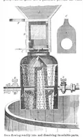 An illustration from Scientific American, Vol. 23, No. 7 (August 1870) (1870)