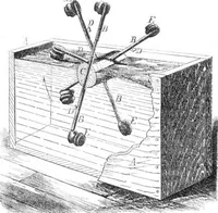 An illustration from Scientific American, Vol. 24, No. 3 (January 1871) (1871)