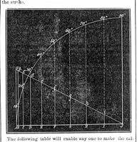 Picture 5 of 10 from Scientific American, Vol. 24, No. 12 (March 1871) (1871), leaf 4