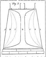 Picture 3 of 10 from Scientific American, Vol. 24, No. 20 (May 1871) (1871), leaf 1