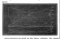 Picture 5 of 9 from Scientific American, Vol. 24, No. 22 (May 1871) (1871), leaf 5