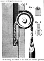 An illustration from Scientific American, Vol. 25, No. 3 (July 1871) (1871)