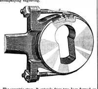 An illustration from Scientific American, Vol. 25, No. 4 (July 1871) (1871)