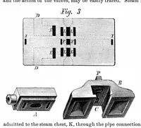 An illustration from Scientific American, Vol. 25, No. 5 (July 1871) (1871)