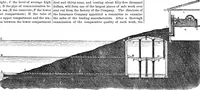 An illustration from Scientific American, Vol. 25, No. 9 (August 1871) (1871)
